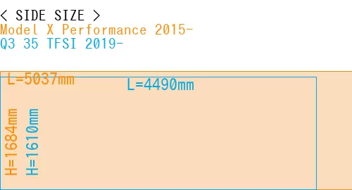 #Model X Performance 2015- + Q3 35 TFSI 2019-